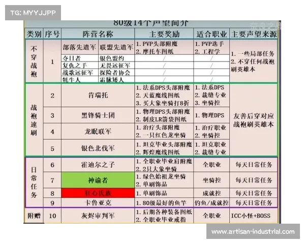 魔兽世界新手副本升级攻略